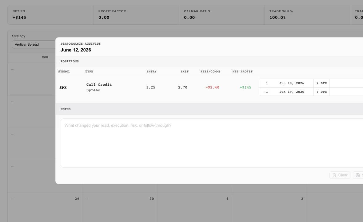 Greeqs performance view with deterministic calendar, closed trade details, and journal context.