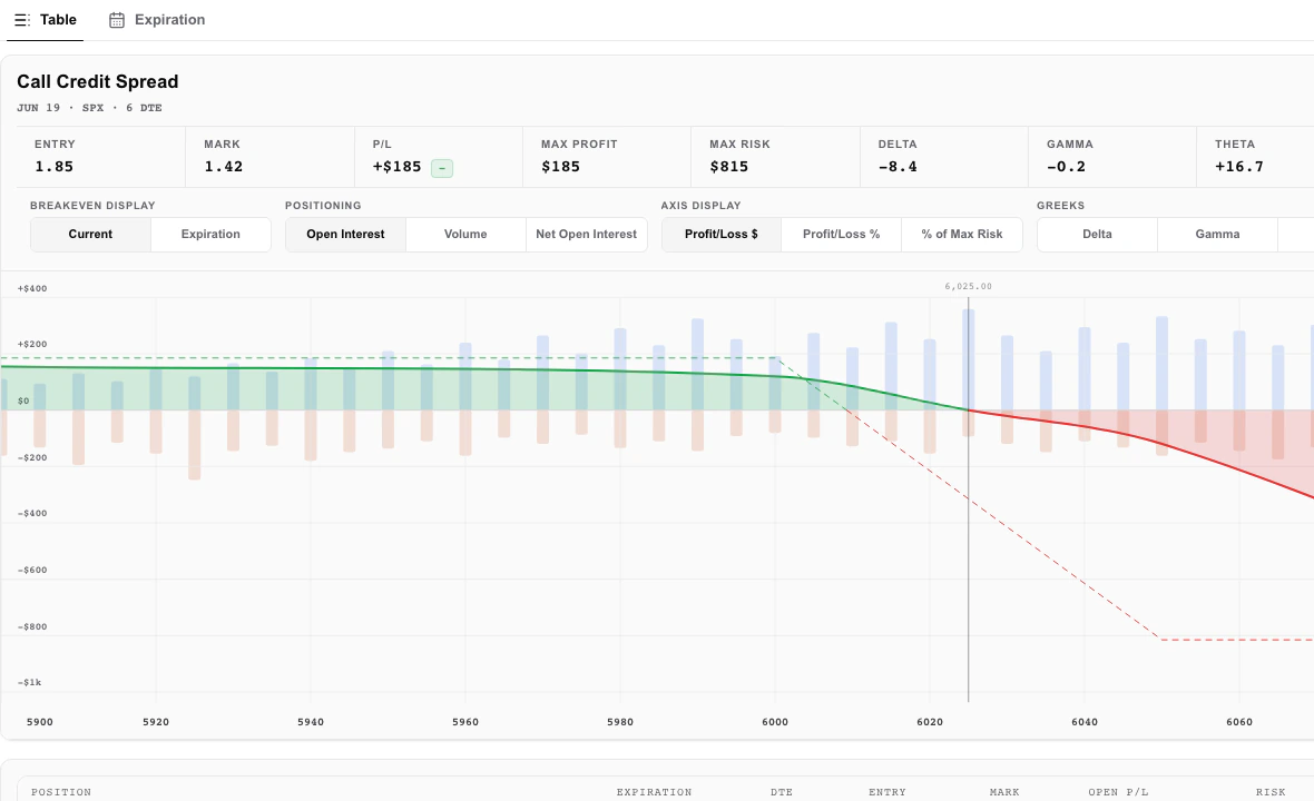 Greeqs positions view with selected payoff and expanded deterministic spread legs.