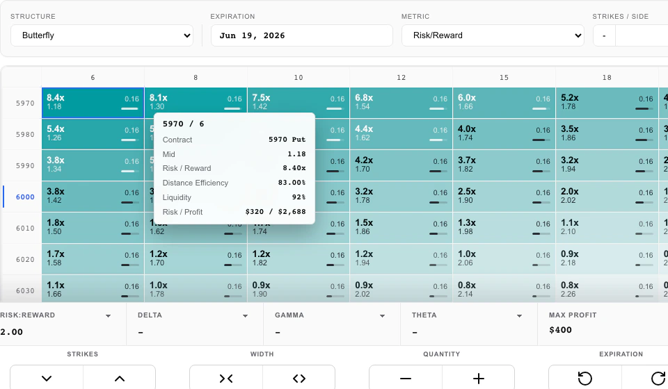 Greeqs scanner grid ranking deterministic put butterfly candidates with a selected order context.