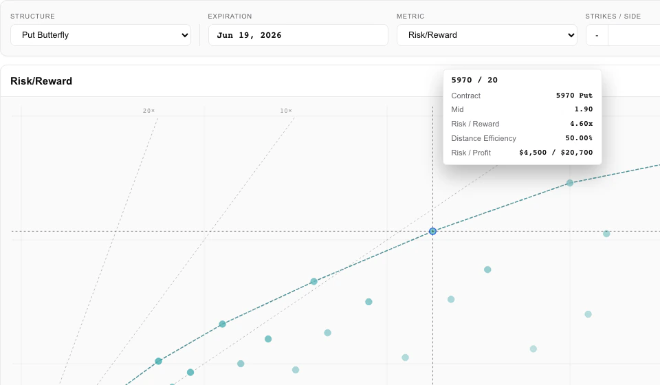 Greeqs scanner scatter view showing deterministic opportunity candidates and an efficient frontier.