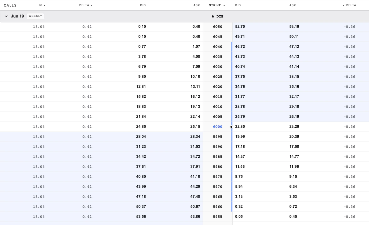 Greeqs research strike table with deterministic expiration rows and source-backed option quotes.